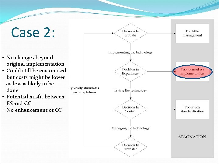 Case 2: • No changes beyond original implementation • Could still be customised but