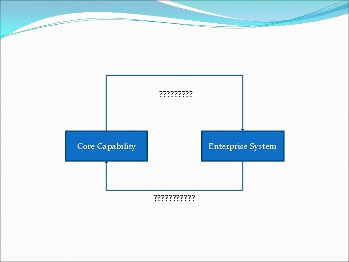 ? ? ? ? ? Core Capability Enterprise System ? ? ? 