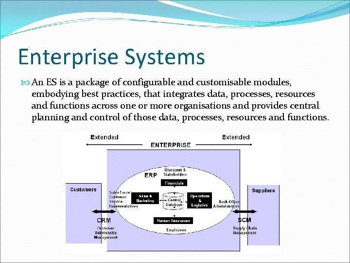Enterprise Systems An ES is a package of configurable and customisable modules, embodying best