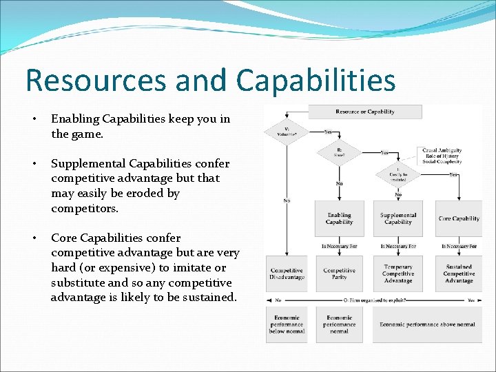 Resources and Capabilities • Enabling Capabilities keep you in the game. • Supplemental Capabilities