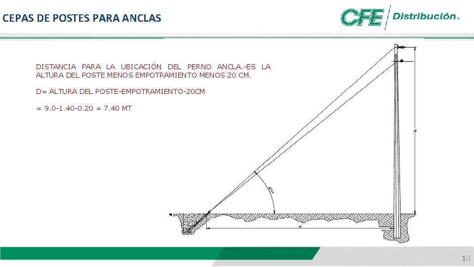 CEPAS DE POSTES PARA ANCLAS DISTANCIA PARA LA UBICACIÓN DEL PERNO ANCLA. -ES LA