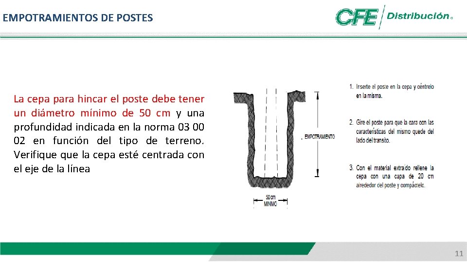 EMPOTRAMIENTOS DE POSTES La cepa para hincar el poste debe tener un diámetro mínimo