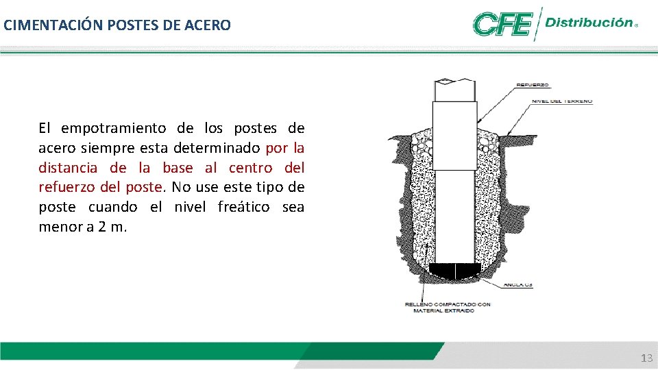 CIMENTACIÓN POSTES DE ACERO El empotramiento de los postes de acero siempre esta determinado