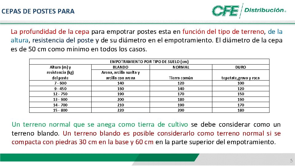 CEPAS DE POSTES PARA La profundidad de la cepa para empotrar postes esta en