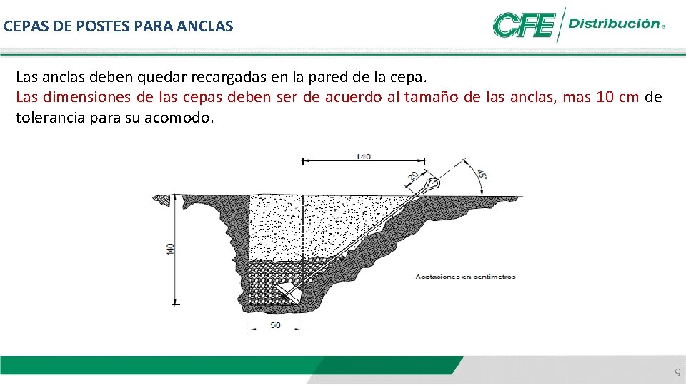 CEPAS DE POSTES PARA ANCLAS Las anclas deben quedar recargadas en la pared de