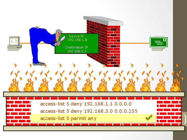 1. 3 Source IP 192. 168. 1. 3 192. 168. 1. 1 2. 1