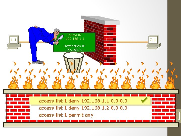 How Standard ACL Works ? 1. 1 Source IP 192. 168. 1. 1 2.