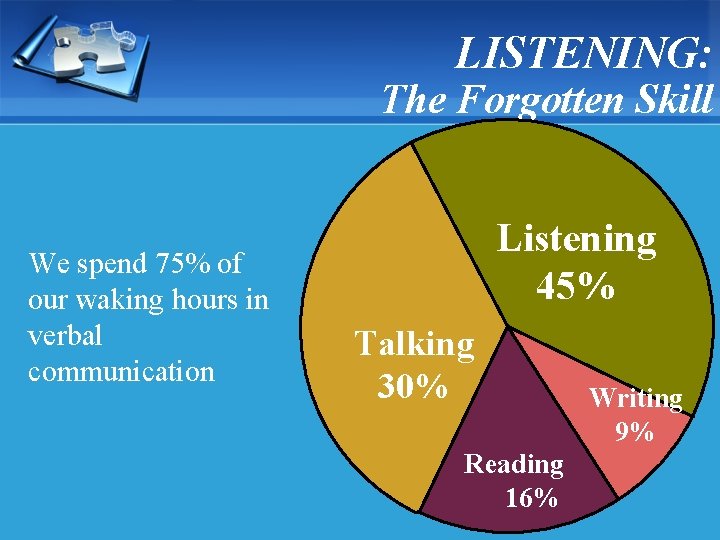 LISTENING: The Forgotten Skill We spend 75% of our waking hours in verbal communication