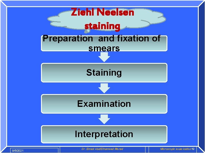 Ziehl Neelsen staining Preparation and fixation of smears Staining Examination Interpretation 9/5/2021 Dr. Emad