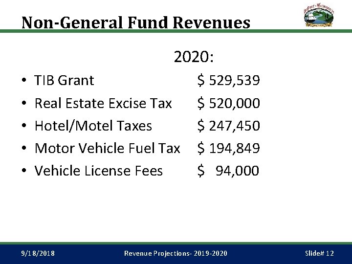 Non-General Fund Revenues 2020: • • • TIB Grant Real Estate Excise Tax Hotel/Motel