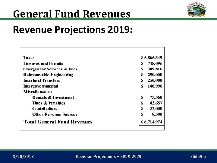 General Fund Revenues Revenue Projections 2019: 9/18/2018 Revenue Projections – 2019 -2020 Slide# 5