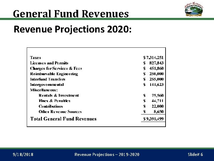 General Fund Revenues Revenue Projections 2020: 9/18/2018 Revenue Projections – 2019 -2020 Slide# 6
