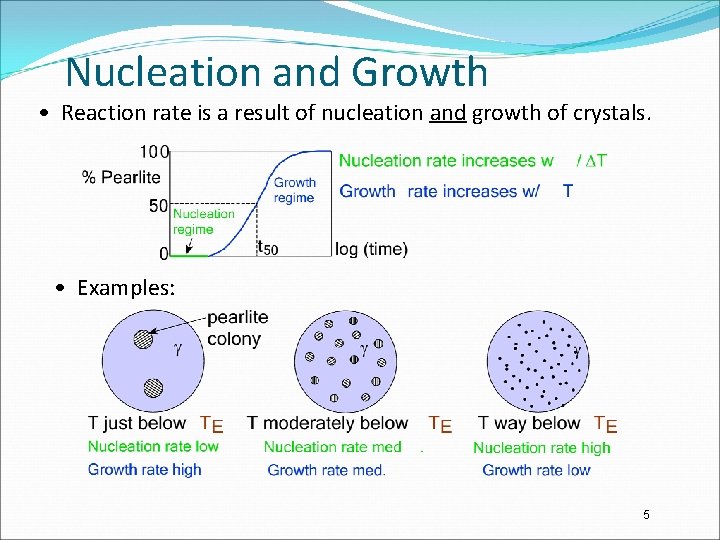 Nucleation and Growth • Reaction rate is a result of nucleation and growth of