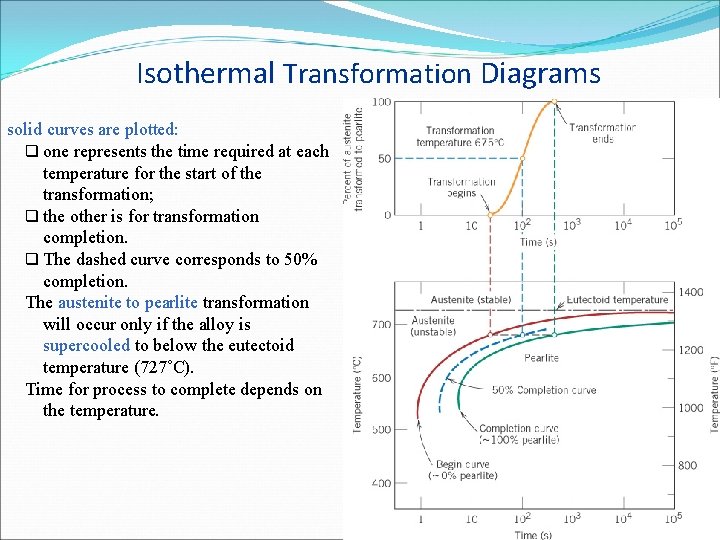 Isothermal Transformation Diagrams solid curves are plotted: q one represents the time required at