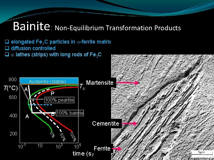 Bainite: Non-Equilibrium Transformation Products q elongated Fe 3 C particles in -ferrite matrix q