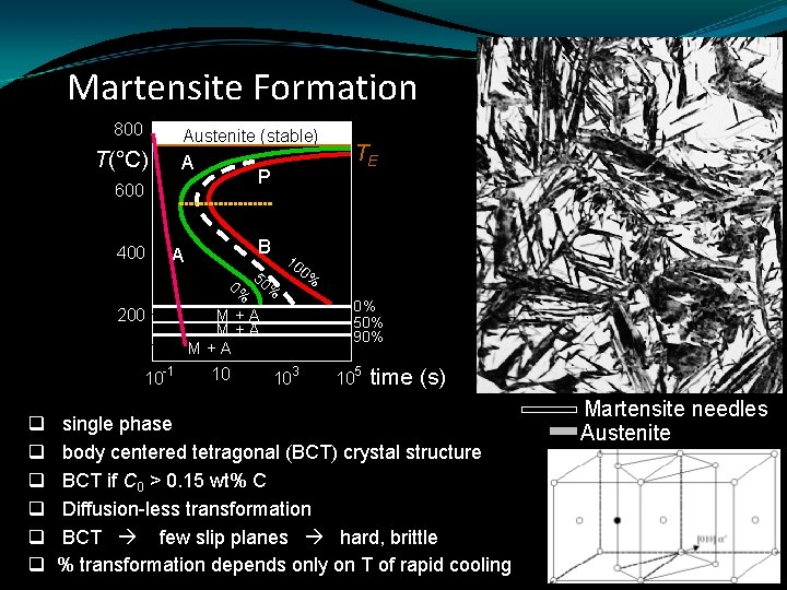Martensite Formation 800 Austenite (stable) T(°C) A P 600 400 A 200 10 -1