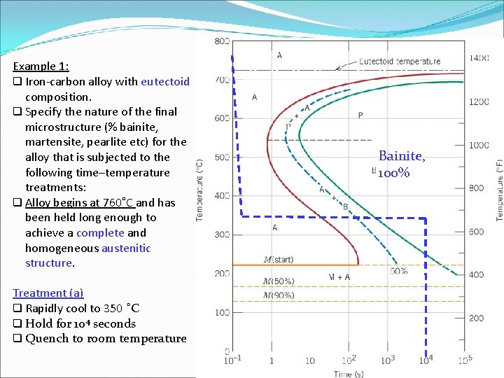 Example 1: q Iron-carbon alloy with eutectoid composition. q Specify the nature of the