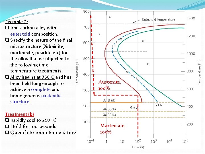 Example 2: q Iron-carbon alloy with eutectoid composition. q Specify the nature of the