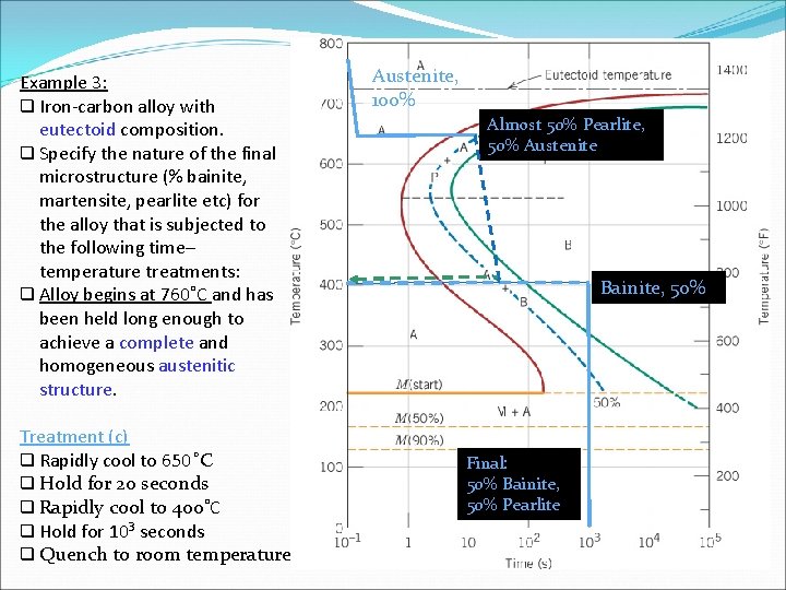 Example 3: q Iron-carbon alloy with eutectoid composition. q Specify the nature of the
