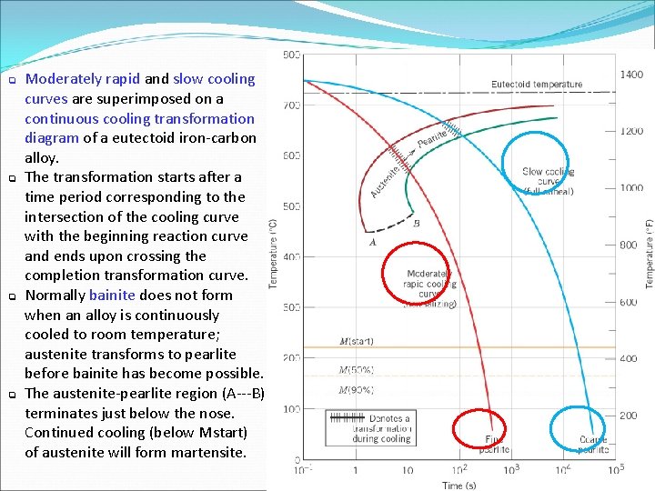 q q Moderately rapid and slow cooling curves are superimposed on a continuous cooling