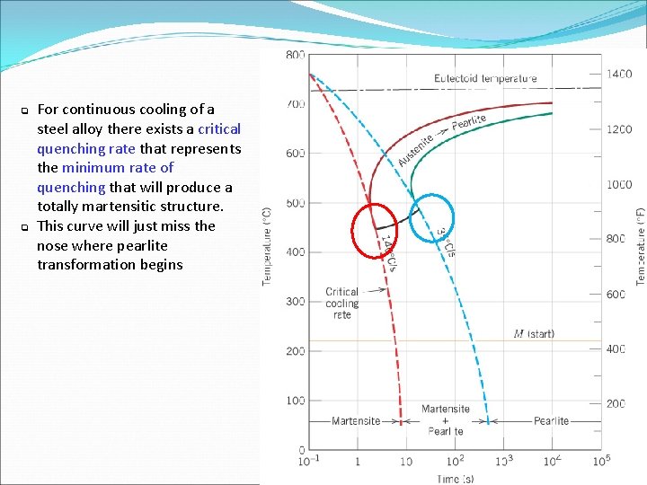 q q For continuous cooling of a steel alloy there exists a critical quenching
