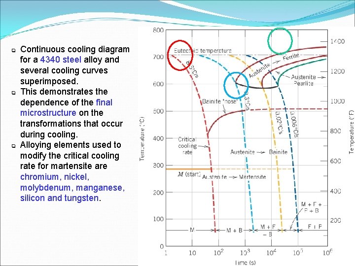 q q q Continuous cooling diagram for a 4340 steel alloy and several cooling