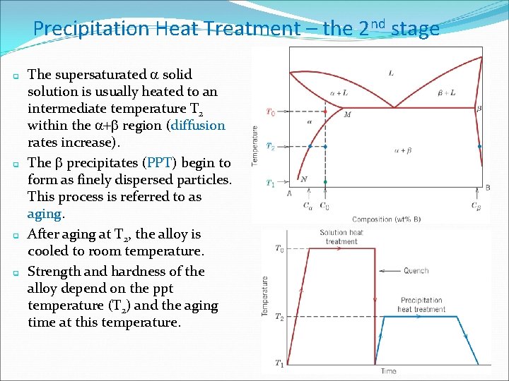 Precipitation Heat Treatment – the 2 nd stage q q The supersaturated solid solution