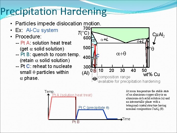 Precipitation Hardening • Particles impede dislocation motion. 700 • Ex: Al-Cu system T(°C) •