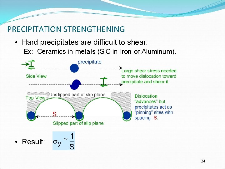 PRECIPITATION STRENGTHENING • Hard precipitates are difficult to shear. Ex: Ceramics in metals (Si.