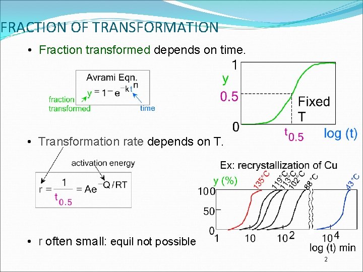 FRACTION OF TRANSFORMATION • Fraction transformed depends on time. • Transformation rate depends on
