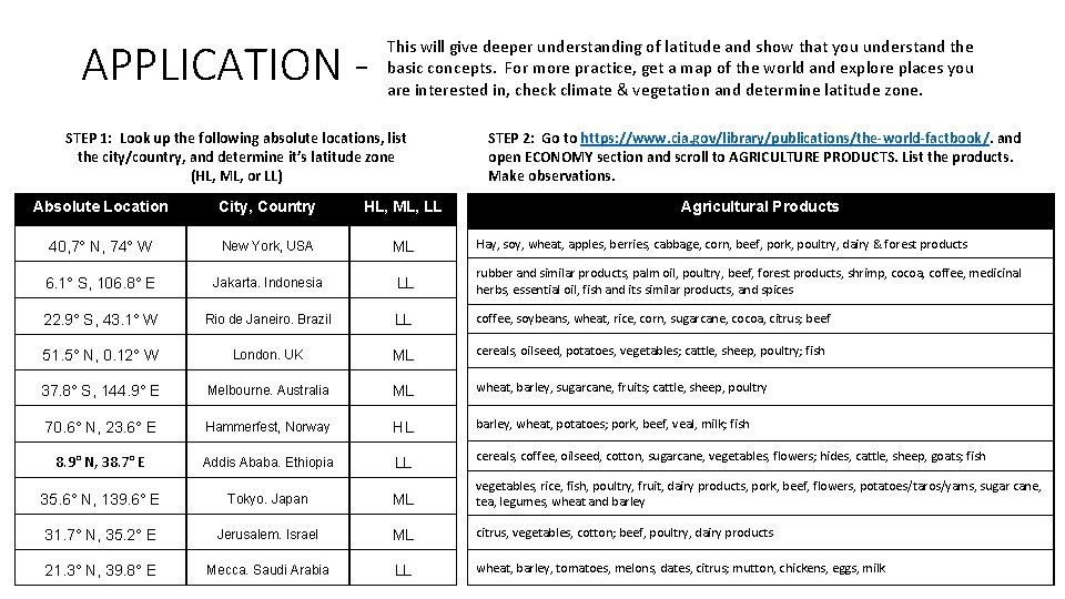 APPLICATION - This will give deeper understanding of latitude and show that you understand