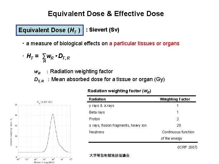 Equivalent Dose & Effective Dose Equivalent Dose (HT ) : Sievert (Sv) ･ a
