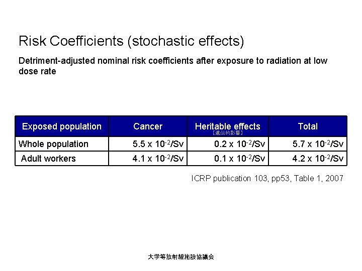 Risk Coefficients (stochastic effects) Detriment-adjusted nominal risk coefficients after exposure to radiation at low