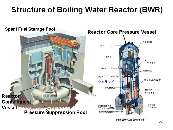 Structure of Boiling Water Reactor (BWR) Spent Fuel Storage Pool Reactor Core Pressure Vessel