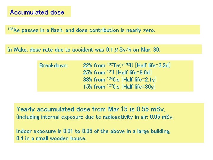 Accumulated dose 133 Xe passes in a flash, and dose contribution is nearly zero.