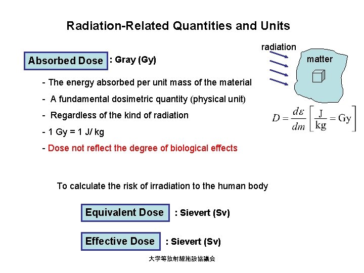 Radiation-Related Quantities and Units radiation matter Absorbed Dose : Gray (Gy) - The energy