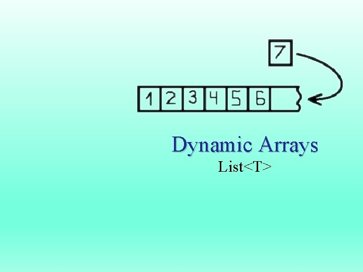 Dynamic Arrays List<T> 