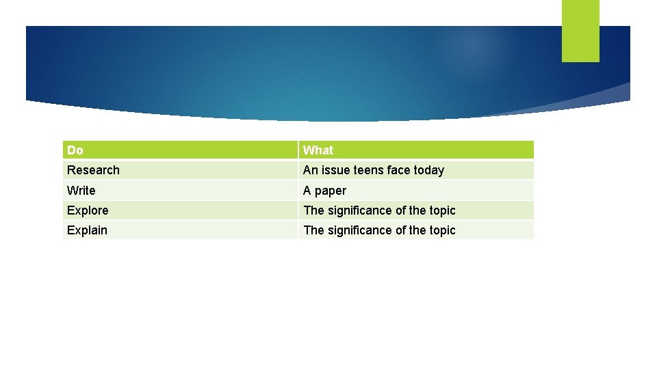 Do What Research An issue teens face today Write A paper Explore The significance