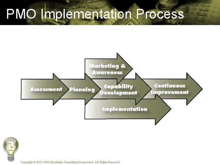 PMO Implementation Process Copyright © 2001 -2003 Interthink Consulting Incorporated. All Rights Reserved. www.
