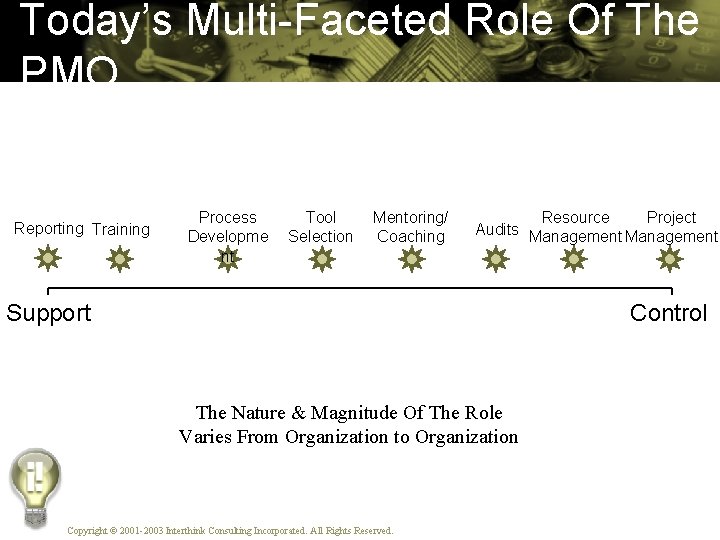 Today’s Multi-Faceted Role Of The PMO Reporting Training Process Developme nt Tool Selection Mentoring/