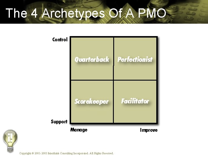 The 4 Archetypes Of A PMO Copyright © 2001 -2003 Interthink Consulting Incorporated. All