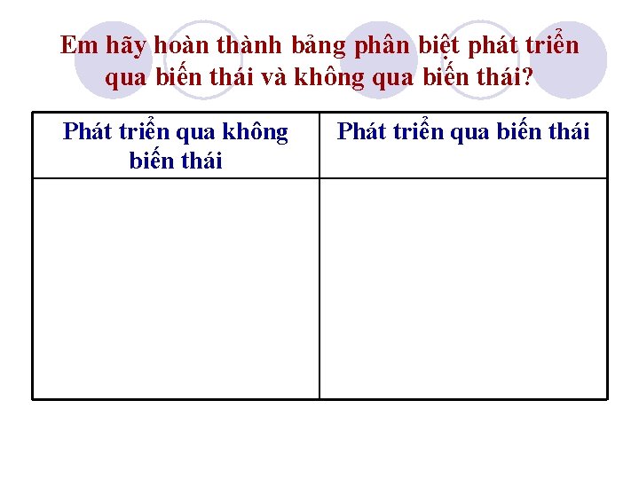 Em hãy hoàn thành bảng phân biệt phát triển qua biến thái và không