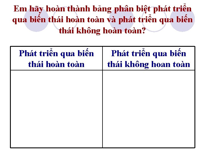 Em hãy hoàn thành bảng phân biệt phát triển qua biến thái hoàn toàn