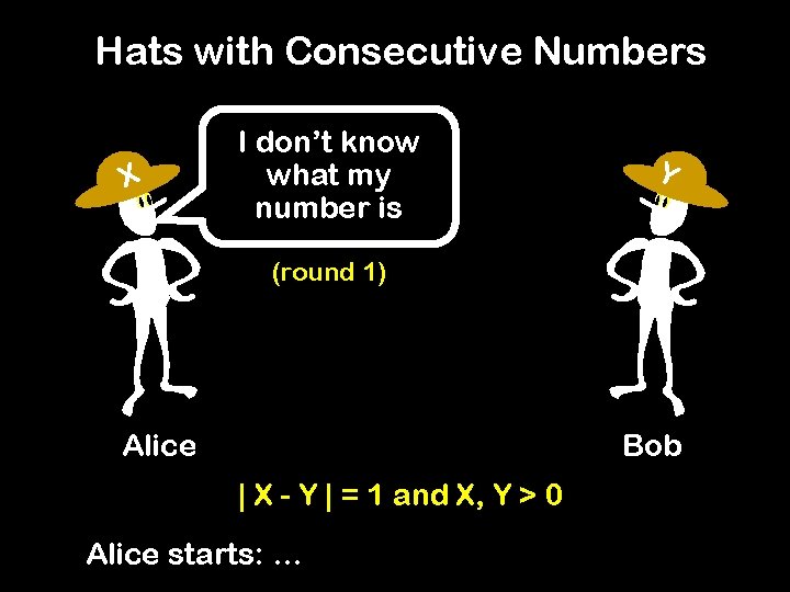 Hats with Consecutive Numbers X I don’t know what my number is Y (round