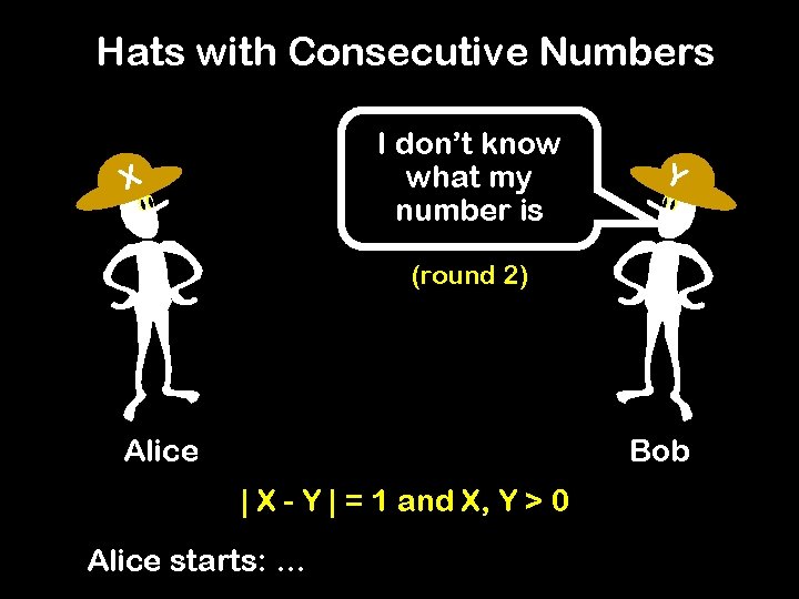 Hats with Consecutive Numbers I don’t know what my number is X Y (round