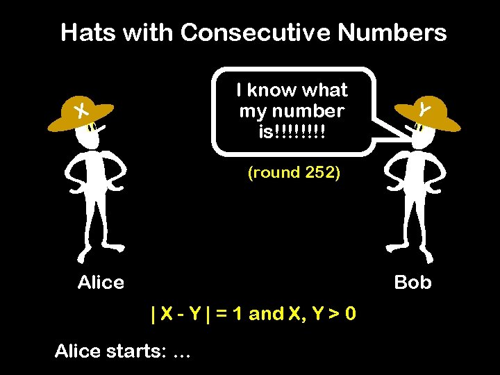 Hats with Consecutive Numbers I know what my number is!!!! X Y (round 252)
