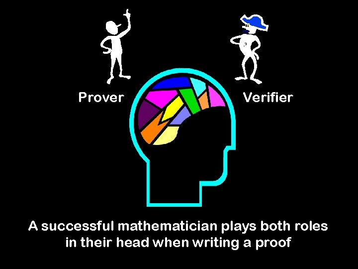 Prover Verifier A successful mathematician plays both roles in their head when writing a