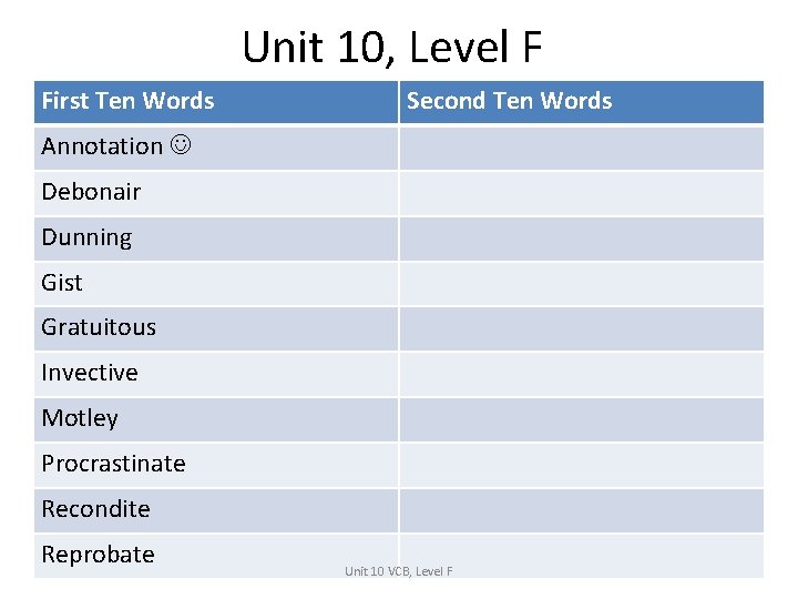 Unit 10, Level F First Ten Words Second Ten Words Annotation Debonair Dunning Gist