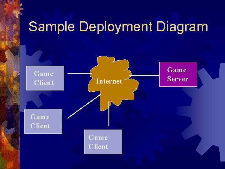 Sample Deployment Diagram Game Client Internet Game Client Game Server Sample Deployment Diagram Game Client Internet Game Client Game Server
