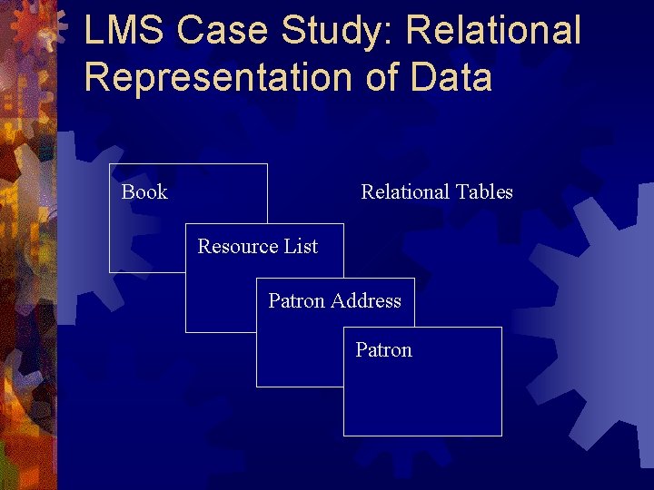 LMS Case Study: Relational Representation of Data Book Relational Tables Resource List Patron Address LMS Case Study: Relational Representation of Data Book Relational Tables Resource List Patron Address